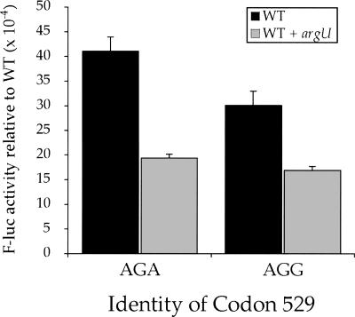 FIGURE 4.