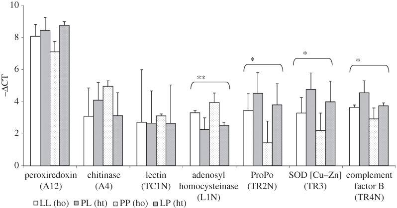 Figure 1.