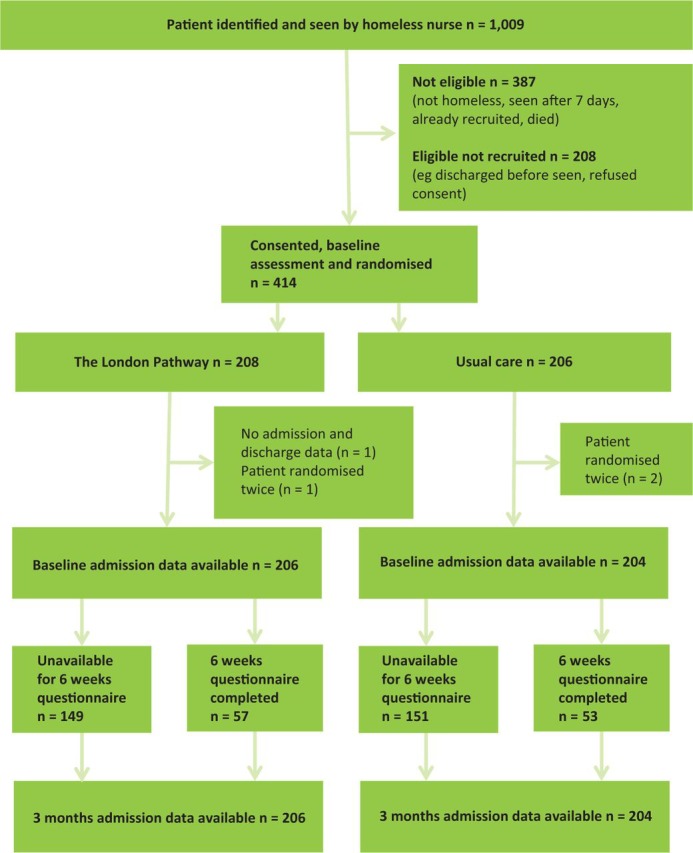 Fig 1.