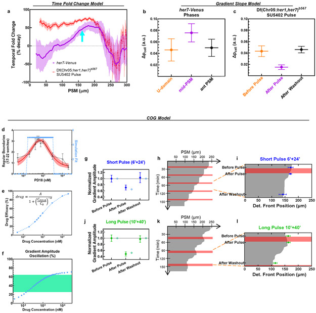 Extended Data Figure 10: