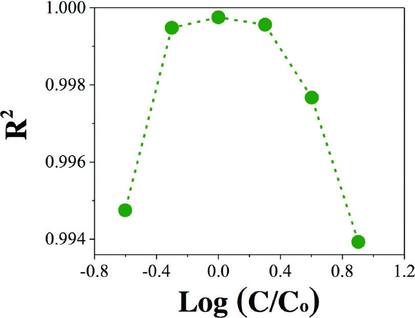 FIG. 4.