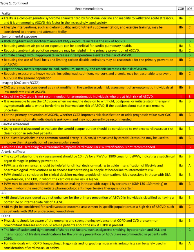 Table 1 Continued