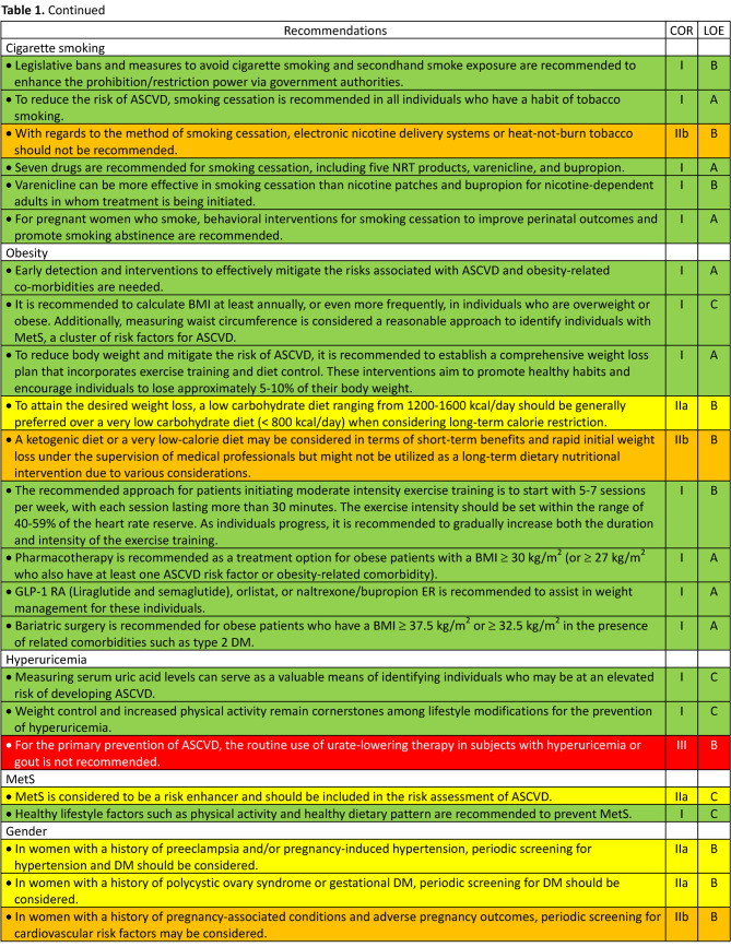 Table 1 Continued