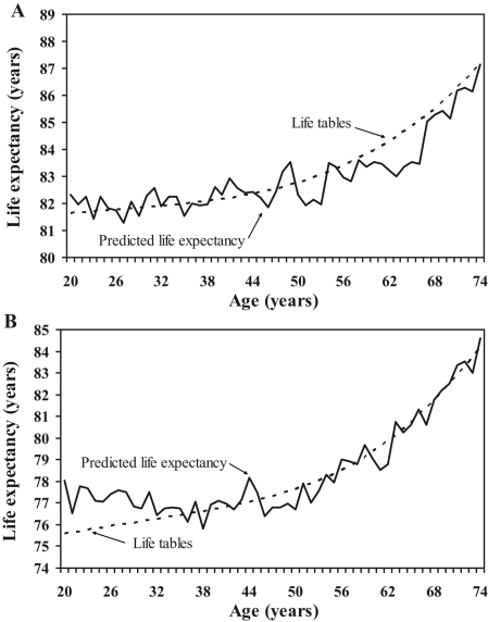 Figure 1)