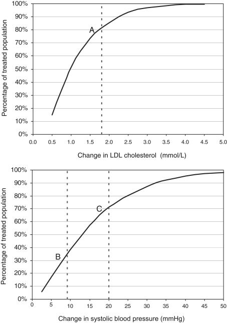 Figure 3)