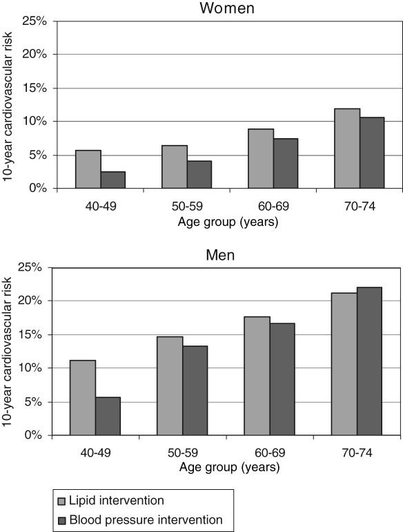 Figure 2)