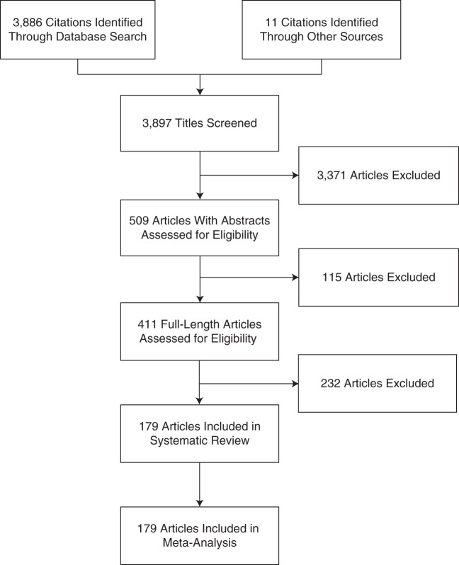 Figure 1.