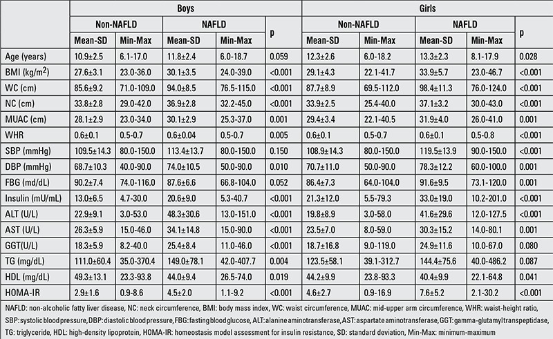 graphic file with name JCRPE-8-32-g1.jpg