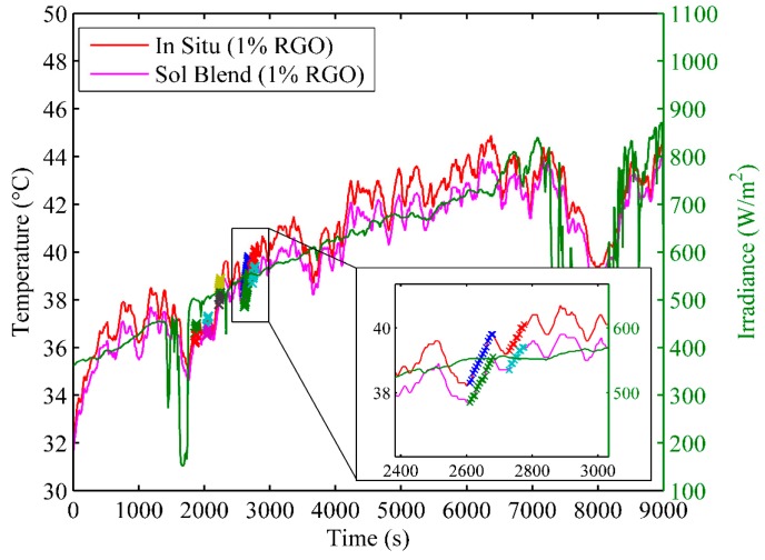 Figure 17