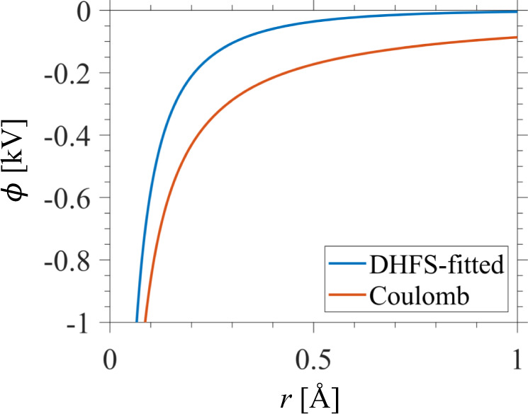 Fig. 4