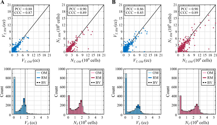 Fig. 9