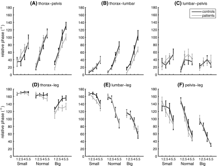 Fig. 3