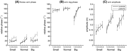 Fig. 4