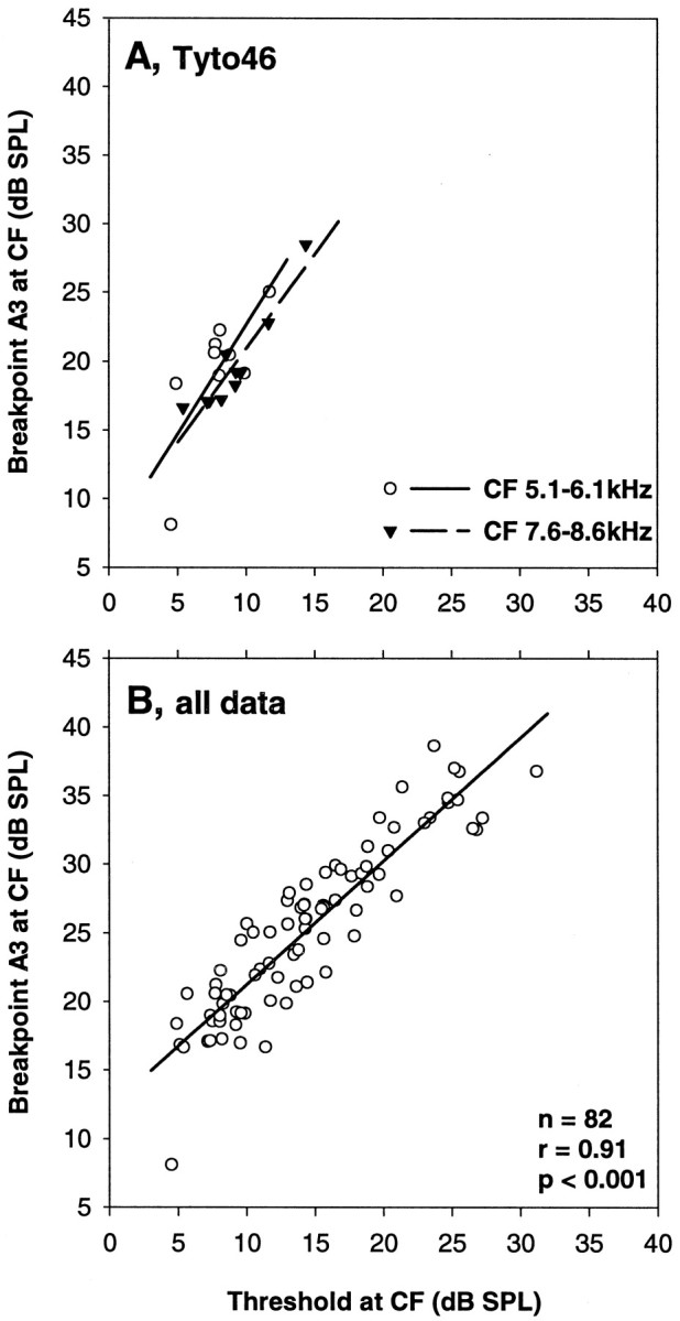 Fig. 11.