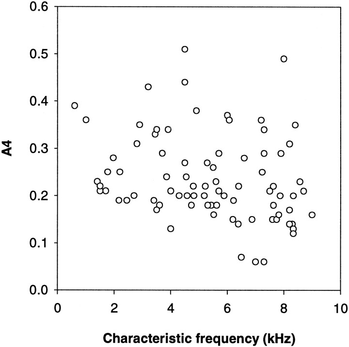 Fig. 12.