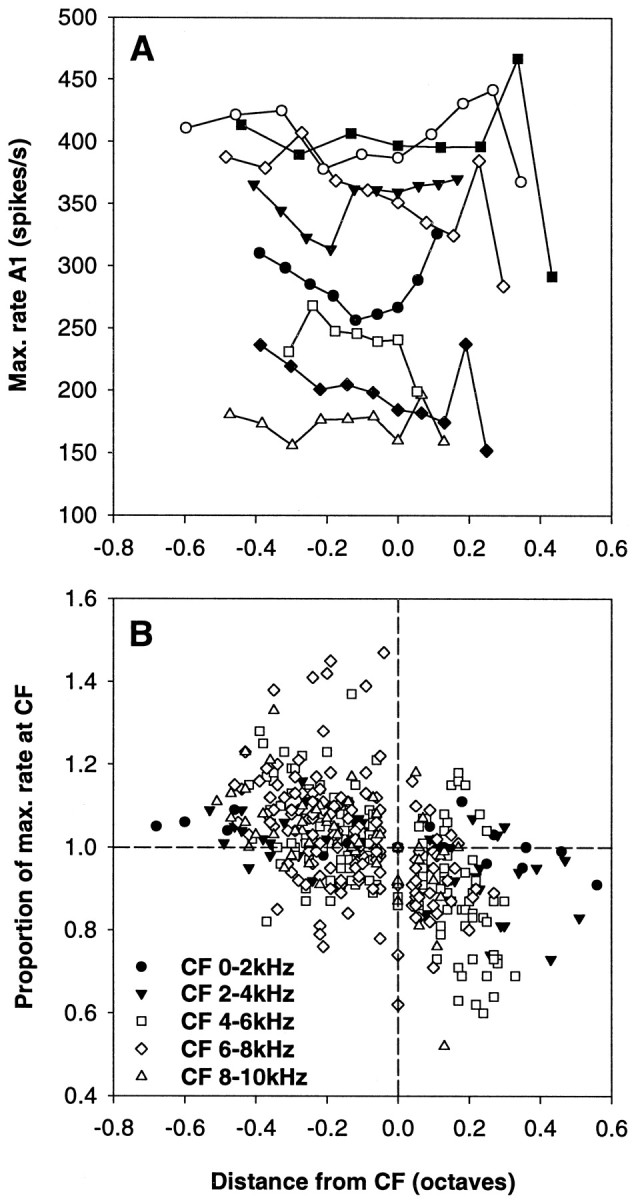 Fig. 9.