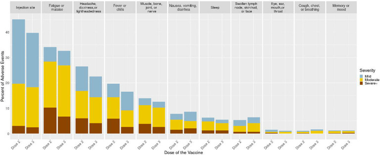 Figure: