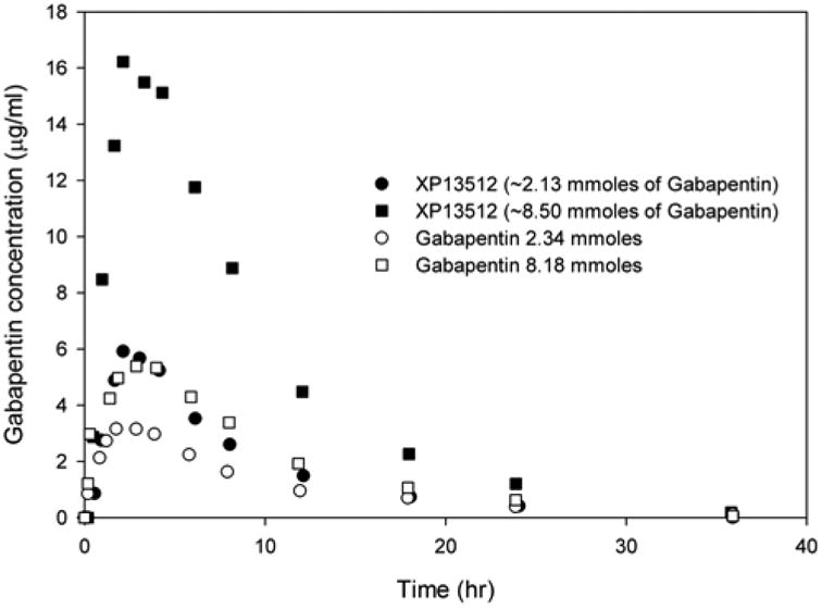 Fig. (3)