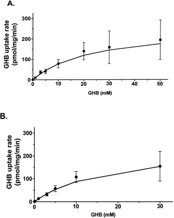 Fig. (4)