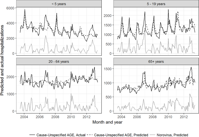 Figure 1: