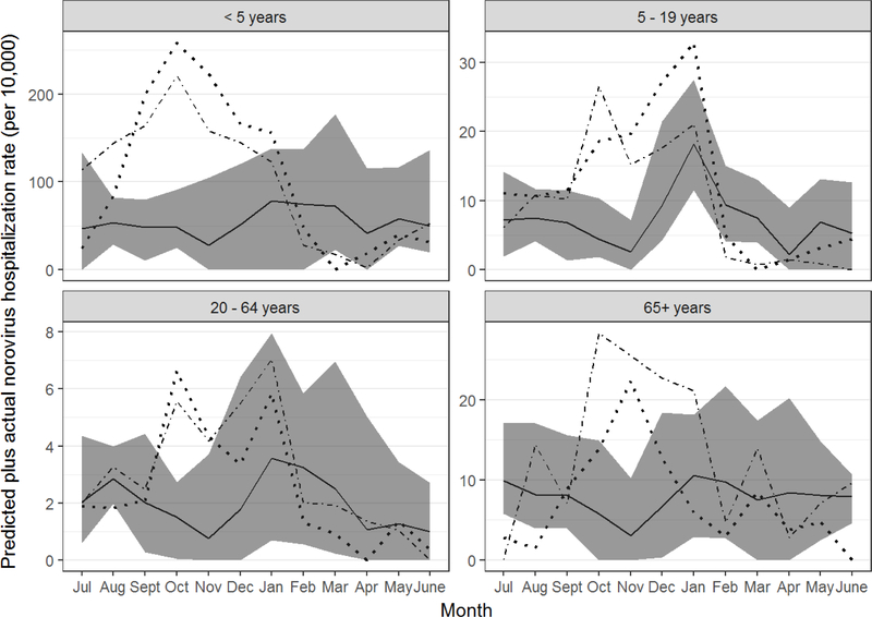 Figure 2: