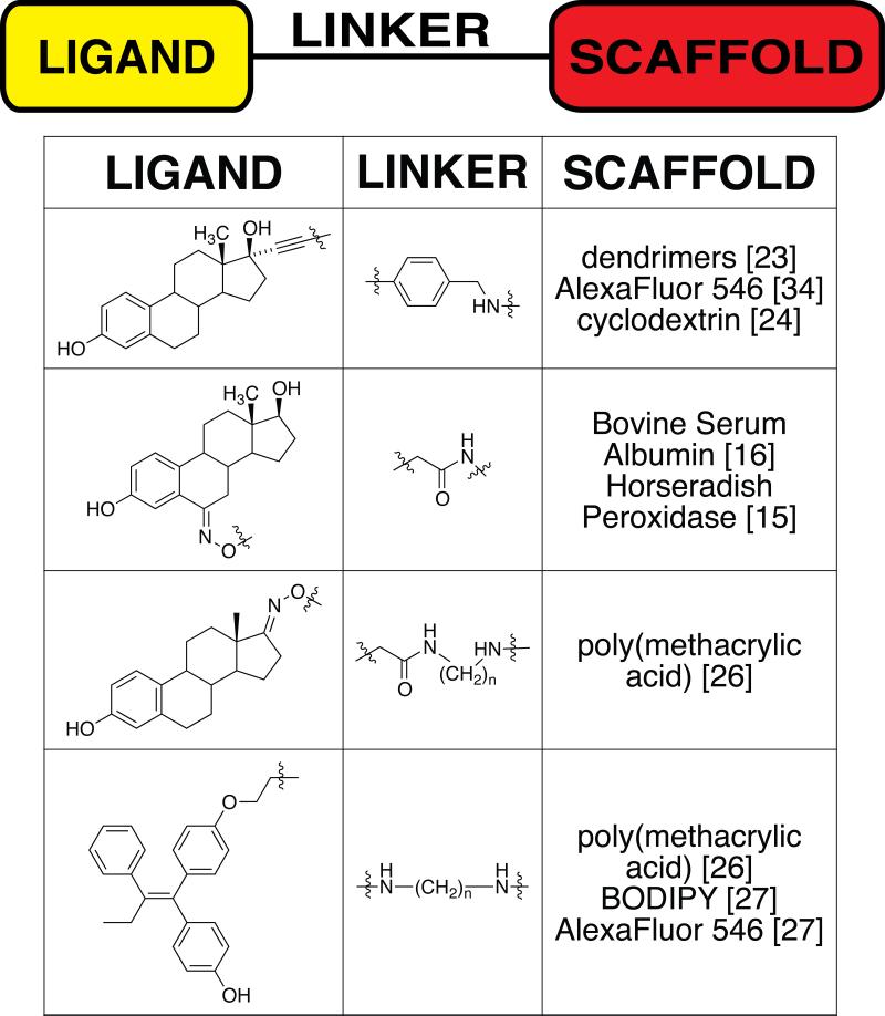 graphic file with name nihms-362686-f0003.jpg