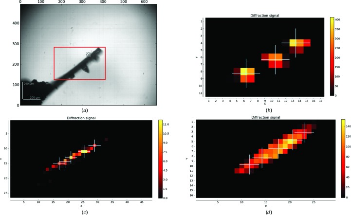 Figure 6