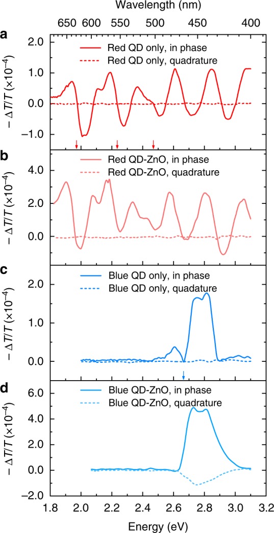 Fig. 4