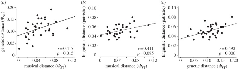 Figure 3.