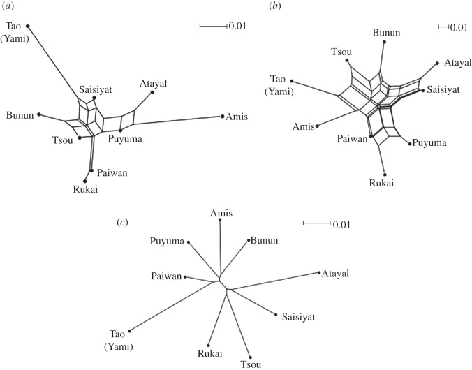 Figure 2.