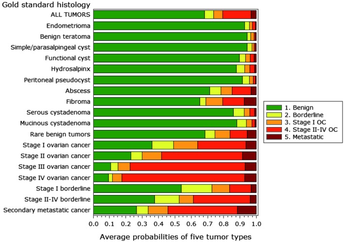 Practical guidance for applying the ADNEX model from the IOTA group to ...