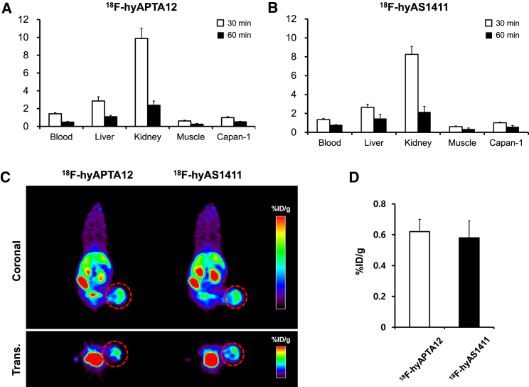 Figure 4