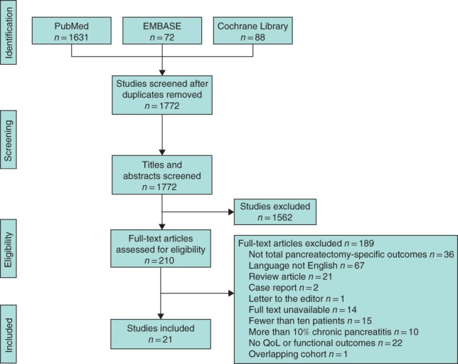 BJS-11296-FIG-0001-c