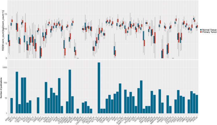 Figure 3