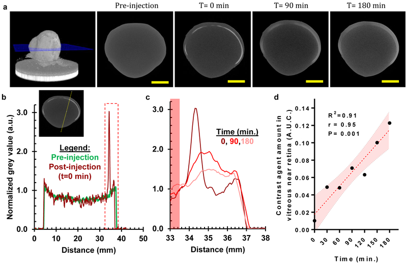 Figure 4: