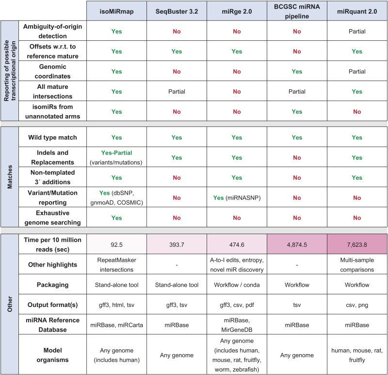 Table 1.