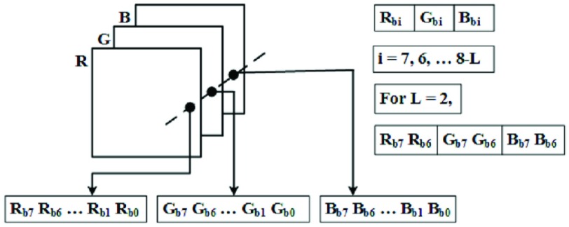 FIGURE 4.