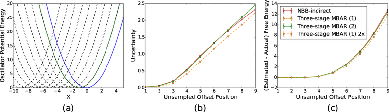 Figure 15: