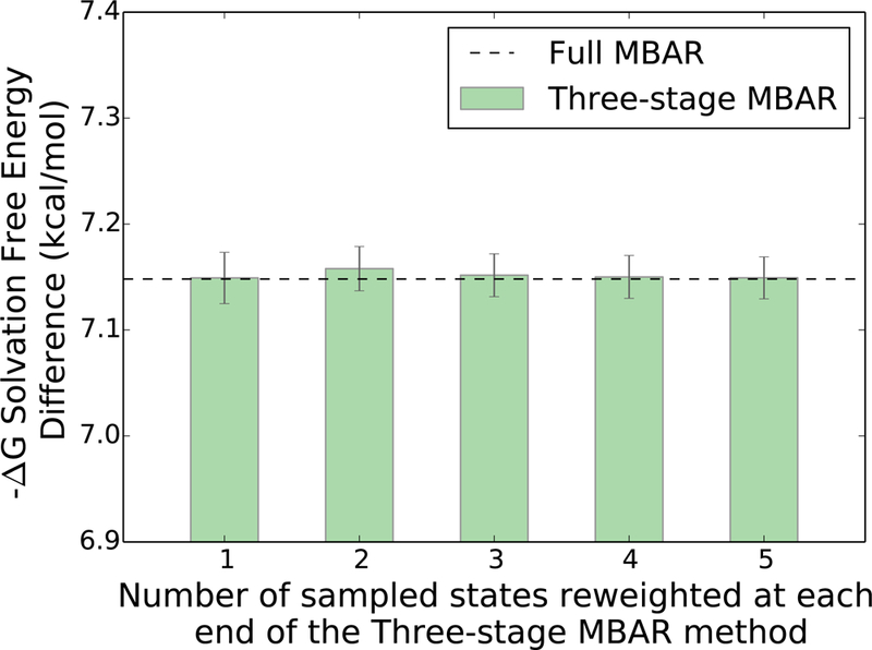 Figure 7: