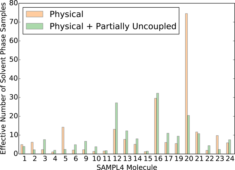 Figure 13: