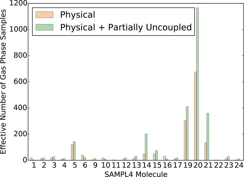 Figure 12: