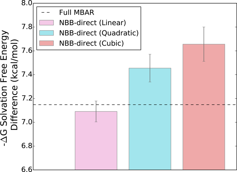 Figure 6: