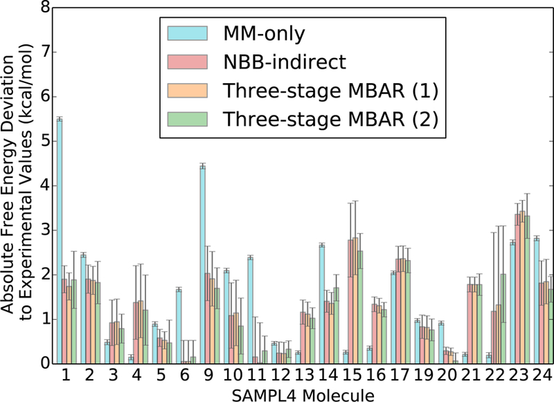 Figure 10: