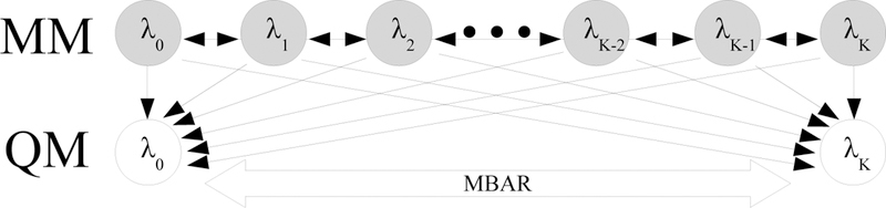 Figure 3: