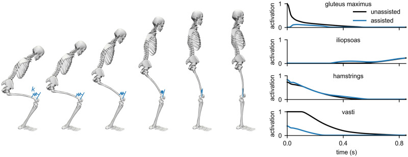 Fig 10