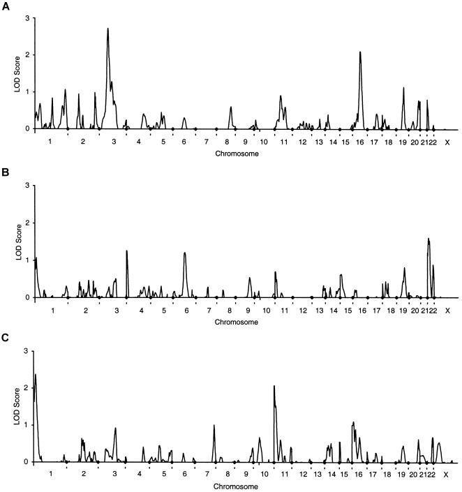 Figure  1