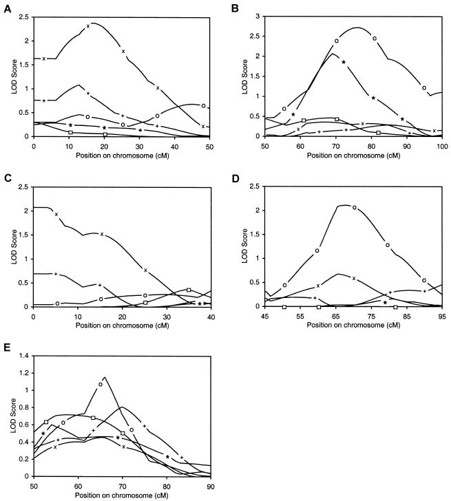 Figure  3