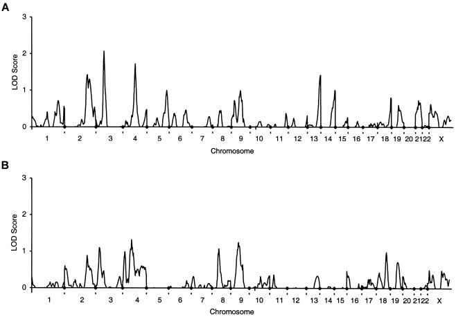 Figure  2