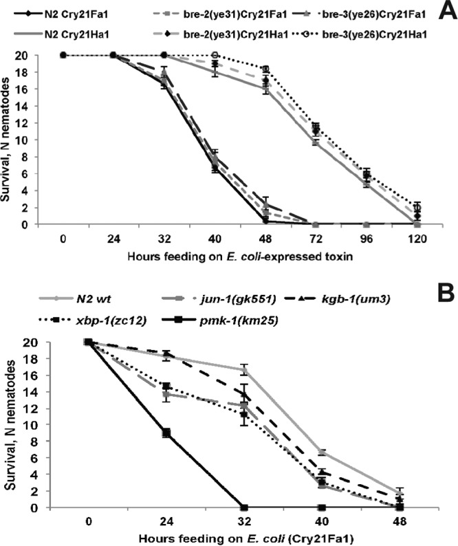 FIG 4