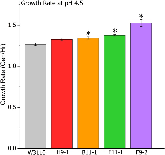 FIG 3